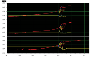 光功率热分析仪OPA-3 光功率热分析仪OPA-3