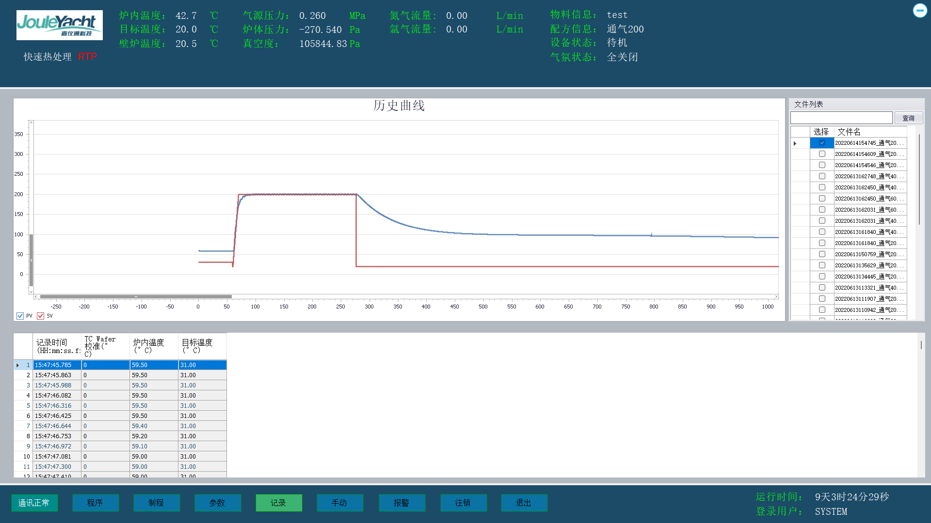 就这么简单！一键完成快速退火！jinnian金年会推出退火炉新选择！