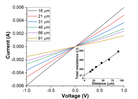 快速热处理RTP的合金化在3C-SiC-PiN中的应用 图2.png